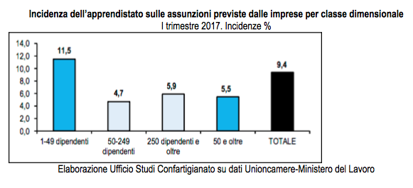 Schermata 2017-08-29 alle 12.40.44